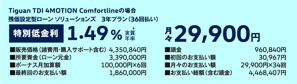 残価設定型ローン ソリューションズ　3年プラン（36回払い）