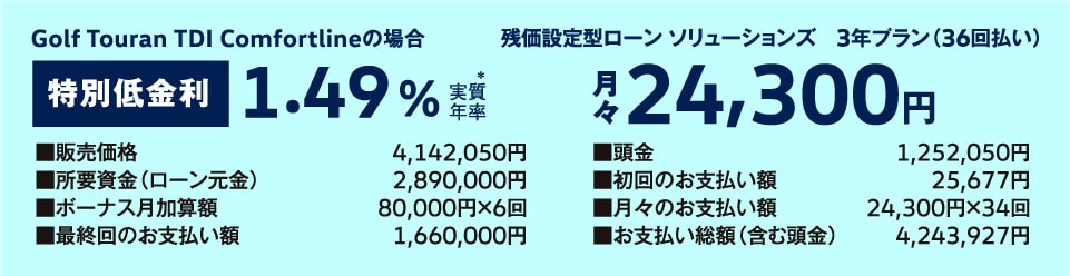 残価設定型ローン ソリューションズ　3年プラン（36回払い）