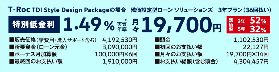 残価設定型ローン ソリューションズ　3年プラン（36回払い）