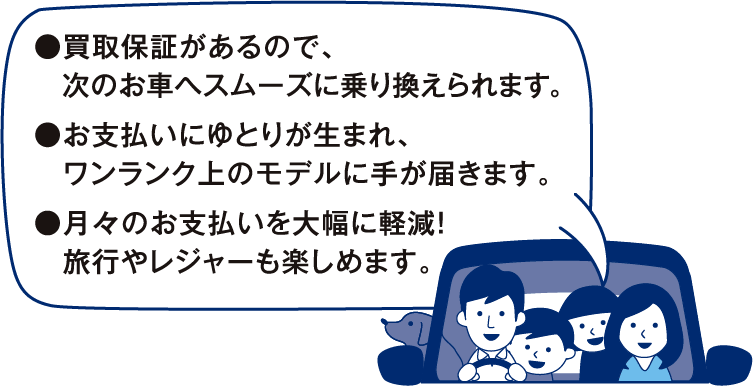 Volkswagen購入者の約2人に1人が利用しているから安心