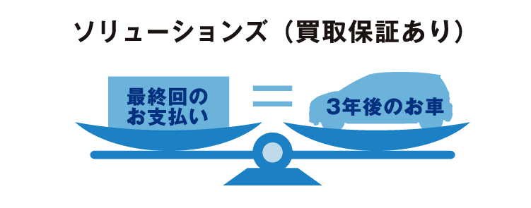 ソリューションズ（買取保証あり）