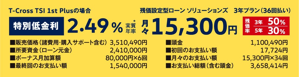 残価設定型ローン ソリューションズ　3年プラン（36回払い）